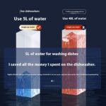 Small Desktop Household Installation-free Automatic Dishwasher - imagine 3