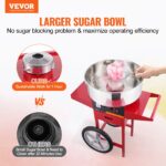 Electric Cotton Candy Machine With Cart, 1000W Commercial Candy Floss Maker With Stainless Steel Bowl, Sugar Scoop And Drawer, Perfect For Home, Kids Birthday, Family Party, Red - imagine 4